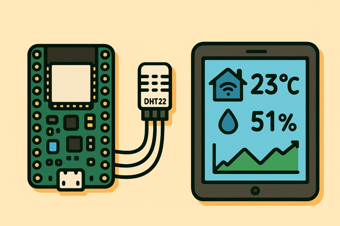 Smart Home Dashboard selber bauen: Dein eigenes Umwelt-Monitoring-System
