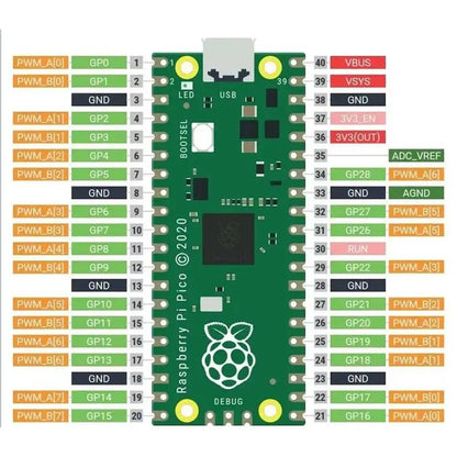 Raspberry Pi Pico – Kompaktes Mikrocontroller-Board mit RP2040-Chip