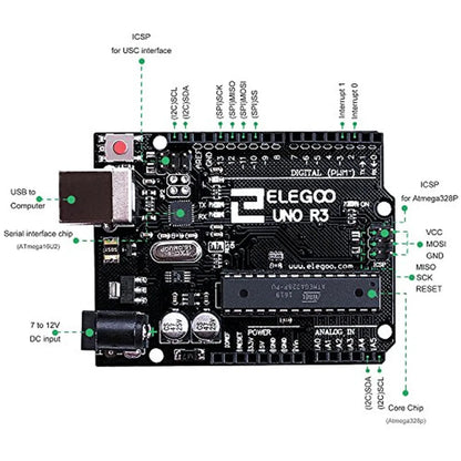 ELEGOO UNO Projekt Starter Kit mit UNO R3 – Kompatibel mit Arduino IDE